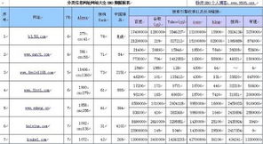 巧妙運用分類信息網站推廣你的產品 高性價比渠道的策略指南