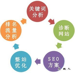 網站推廣圖片大全 海量精選高清圖片助力營銷升級